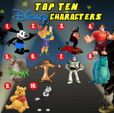 What Is Disneys Most Famous Movie Top 10 Disney Characters That | Images and Photos finder