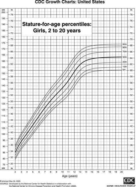 quiratibooks: height vs weight chart for kids