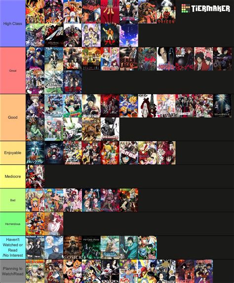 Anime Tier Lists