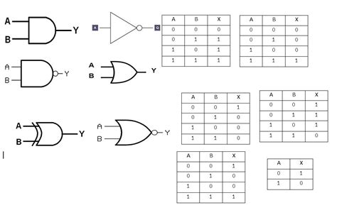 Computer Science,Logic Gates Diagram | Quizlet