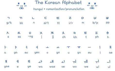 Copy And Paste In Korean