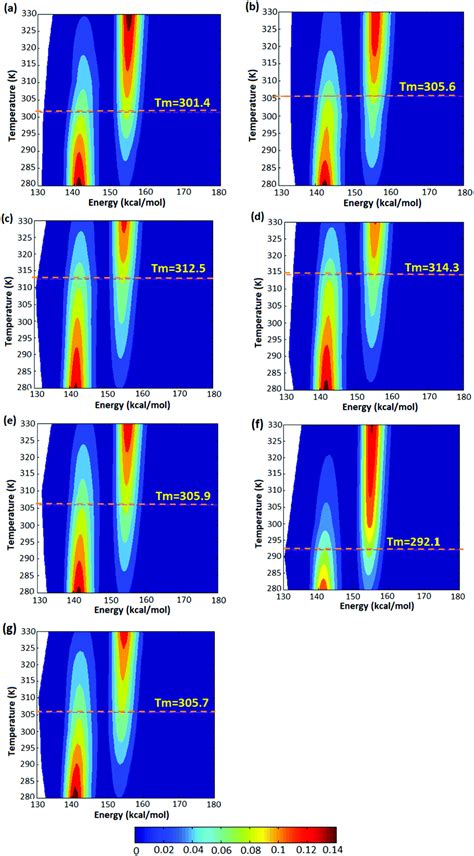 Tacticity dependence of single chain polymer folding - Polymer Chemistry (RSC Publishing) DOI:10 ...