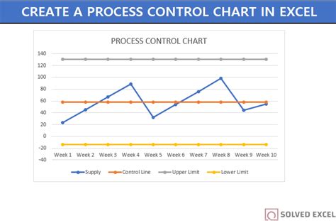 How to Make a Statistical Process Control Chart(SPC) in Excel- Examples and Templates - SOLVED EXCEL