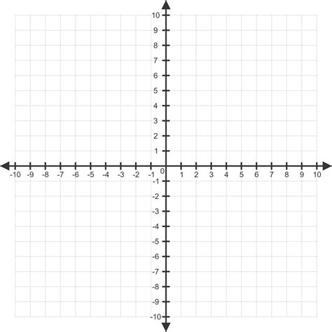 diagram_cartesius