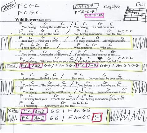 Pin on 2020 - Guitar Lesson Chord Charts