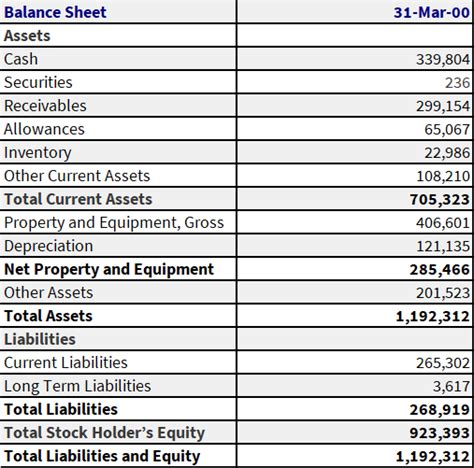 Corporate Finance - Balance Sheet - Assets - FinanceTrainingCourse.com