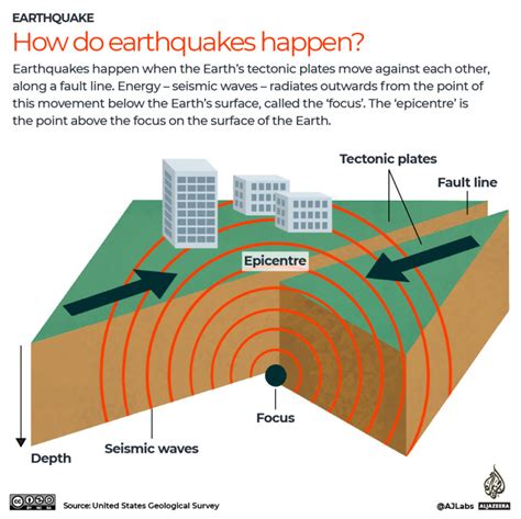 Al Jazeera English Breaking Coverage of the Turkey/Syria Earthquake - Online Journalism Awards