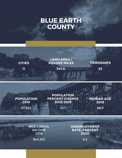 Blue Earth County - Region Nine Development Commission