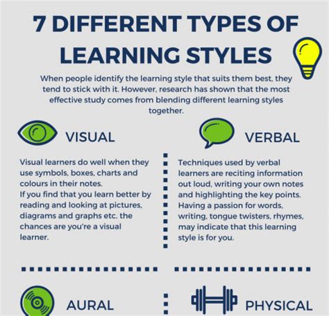 Different Types Of Learning Strategies