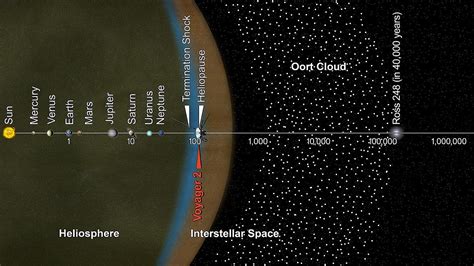 File:PIA22921-Voyager2-Position-20181210.jpg - Wikimedia Commons