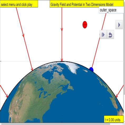 Earth Gravity Field 2D Lab by loo kang wee