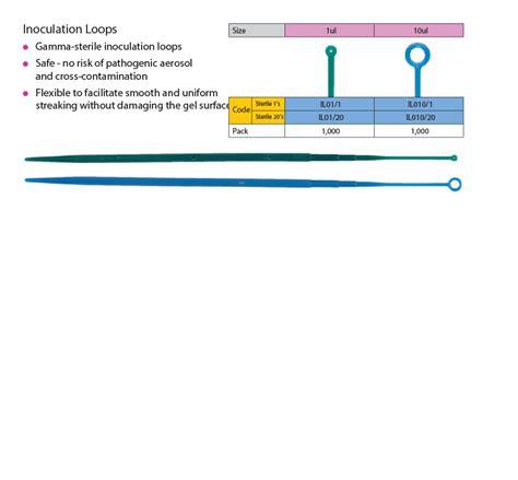 PHARMACEUTICAL MICROBIOLOGY: Inoculation loop