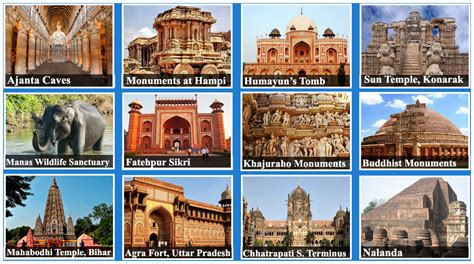 List of Most Famous Places in India - VidyaGyaan