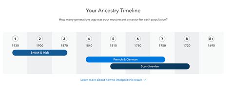 AncestryDNA Vs. 23AndMe: I Took 2 DNA Tests So You Can Pick The Right ...