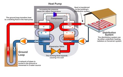 Natural refrigerants could replace CFCs, HCFCs and HFCs in geothermal heat pumps to reduce ...