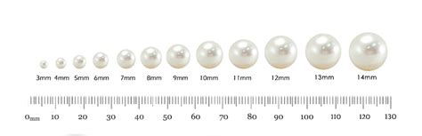 About Pearls