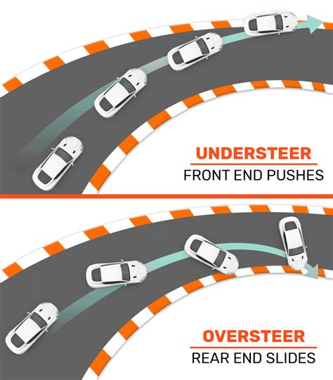 Understanding Oversteer and Understeer