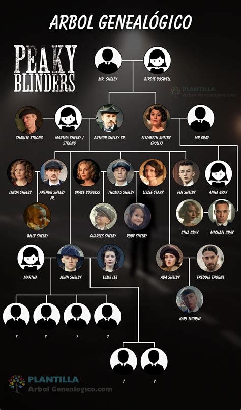 Árbol genealógico de Peaky Blinders [Familia Shelby]