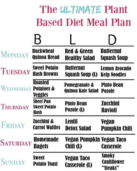 The ULTIMATE Plant Based Meal Plan | BLOG - My Dairy Free Gluten Free ...