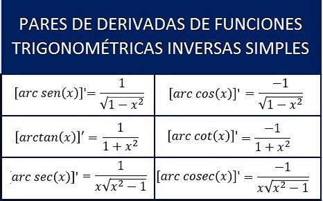 Anregen Minze Heuchelei tabla derivadas trigonometricas Feder Selbst Dh