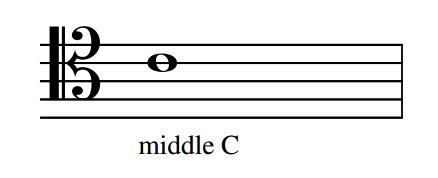 MusicOnlineUK: Lesson 5.2 - The Tenor Clef