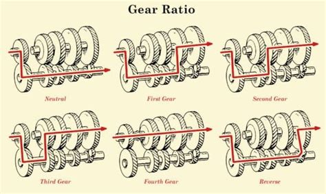 Dirt bike gear ratio chart - BrooklynAari