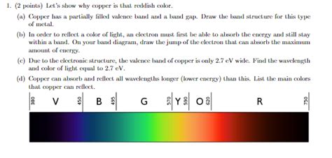 Solved (2 ﻿points) ﻿Let's show why copper is that reddish | Chegg.com