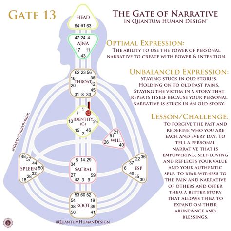 Human Design Gates - What They Mean For You