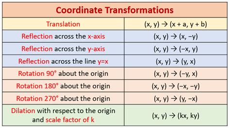 32 Dilations Translations Worksheet Answer - support worksheet