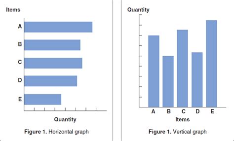 FIGURE 12.9 Structures of Horizontal and Vertical Bar Graphs