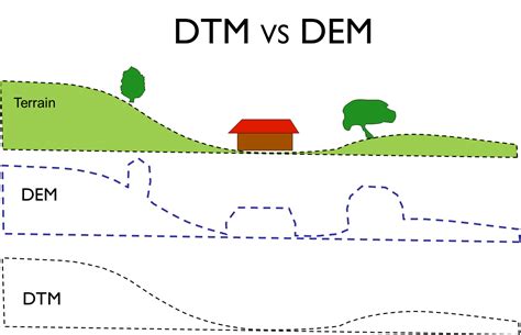 english:glossary:dtm [Wiki du Master Géographies Numériques]