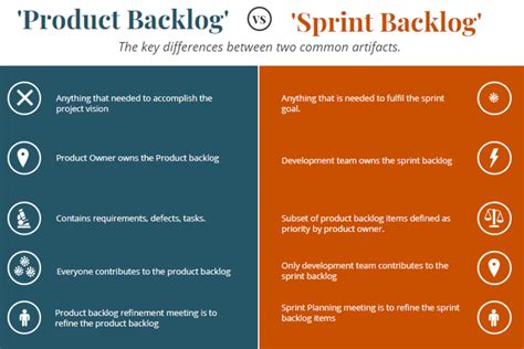 How to Manage Product Backlog (Strategies, Tips & Tricks)