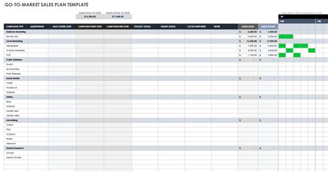 Free Go-To-Market (GTM) Templates | Smartsheet