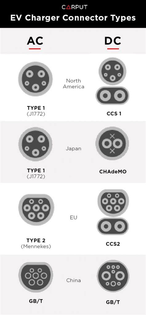 What Are EV Charger Types, Levels And Modes?, 42% OFF