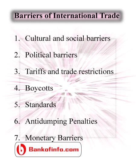 7 Major Barriers to International Trade | Trading, Barriers ...