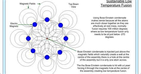 Cold Fusion Advancements - Electric Self-Sustaining