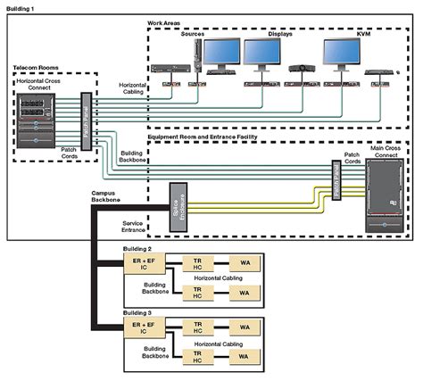 Fiber Optic Cables in AV Systems | Extron