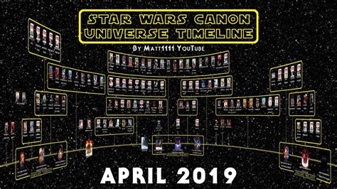 Star Wars Canon Universe Timeline (April 2019) - YouTube