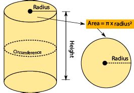 How to Find the Surface Area of a Cylinder (Definition & Examples) - BYJUS