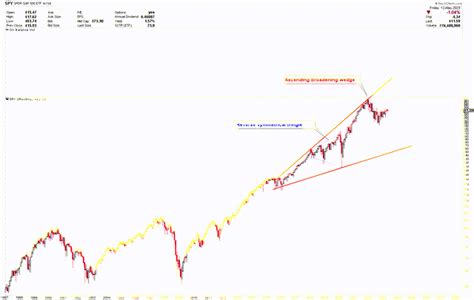 SPY: Bracing For Further Consolidations Ahead (NYSEARCA:SPY) | Seeking ...