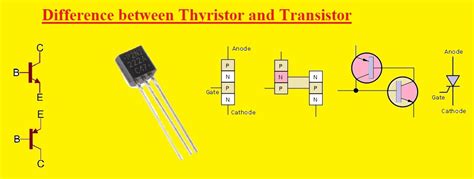 Difference between Thyristor and Transistor - The Engineering Knowledge