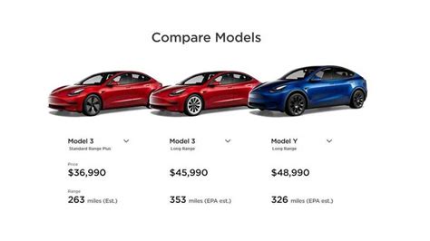 Tesla Cuts Price Of Model 3 And Model Y Long Range Version