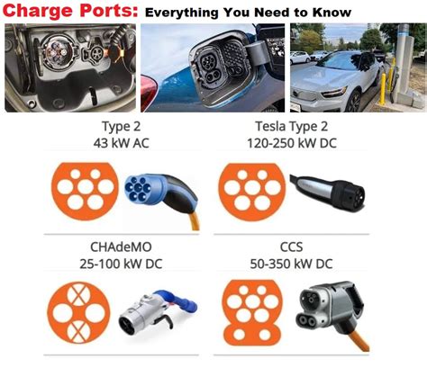 Charge Port 101: Everything You Need to Know | Car Anatomy