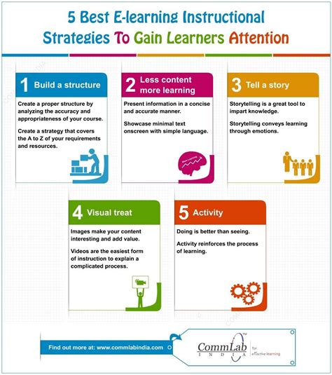 How To Teach Online Effectively