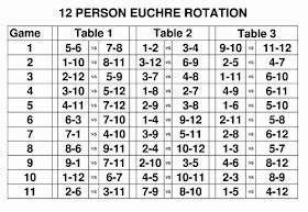 EuchreFun-FREE Euchre Score Cards/Rotations-Euchre Tournaments-Detroit: FREE Euchre Printables