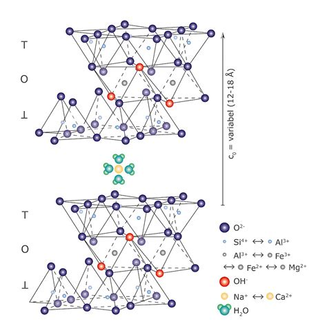 Chlorite Structure