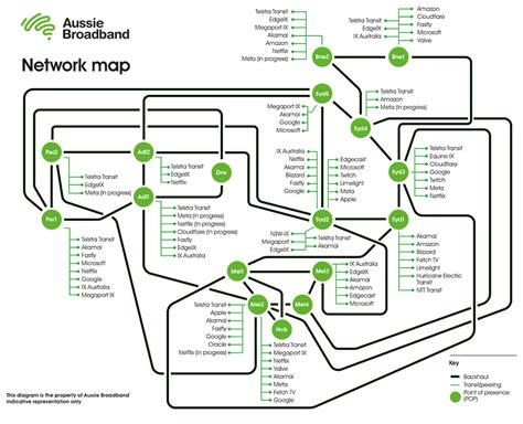 Network Map | Aussie Broadband