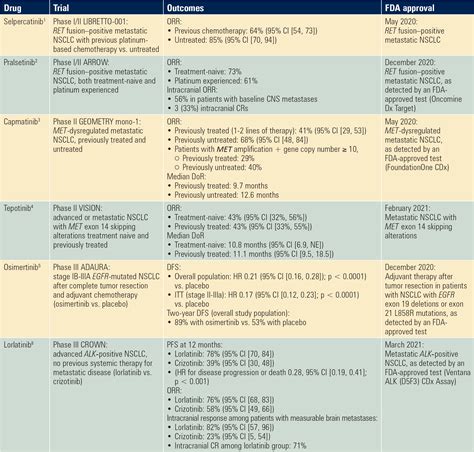 Advances in Targeted Therapies, Immunotherapy Improve Treatment Options ...