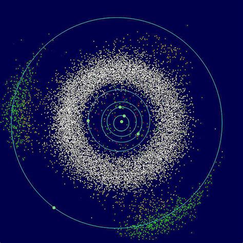 Asteroids: What and Where Are They?