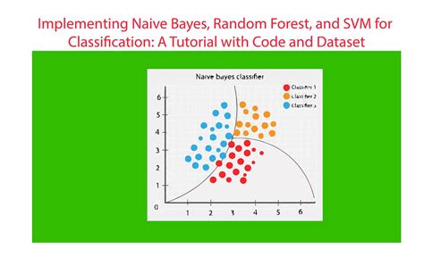 Implementing Naive Bayes, Random Forest, and SVM for Classification: A ...